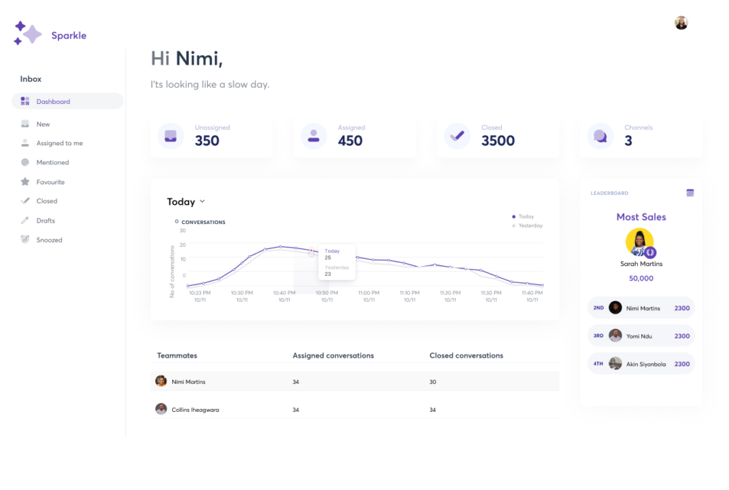 Readout preview dashboard